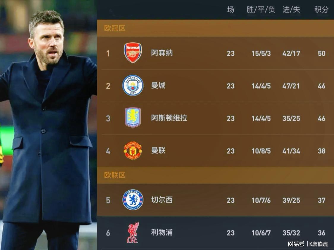 开云app下载-卡里克带领曼联步入正轨，卡塞米罗夏季离开