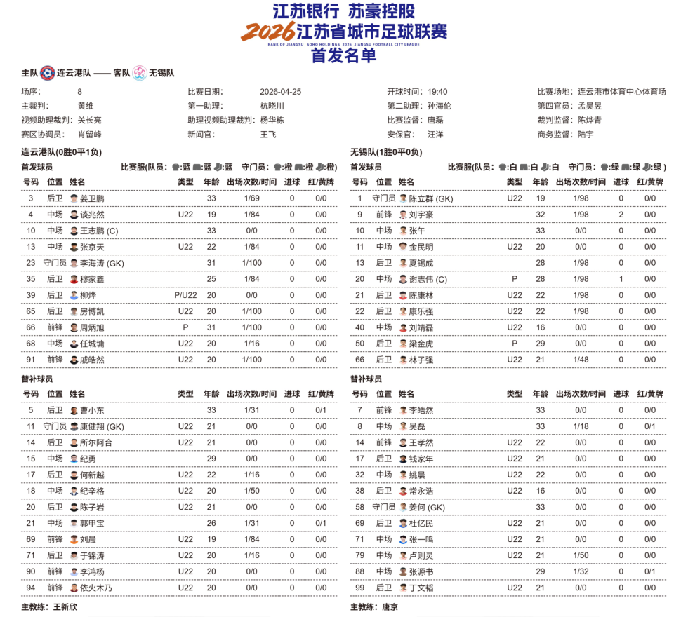 kaiyun体育-连云港VS无锡,一触即发!